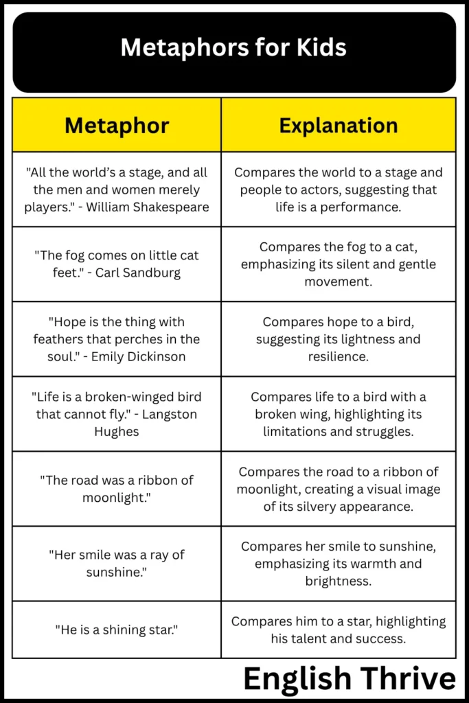 Metaphors for Kids