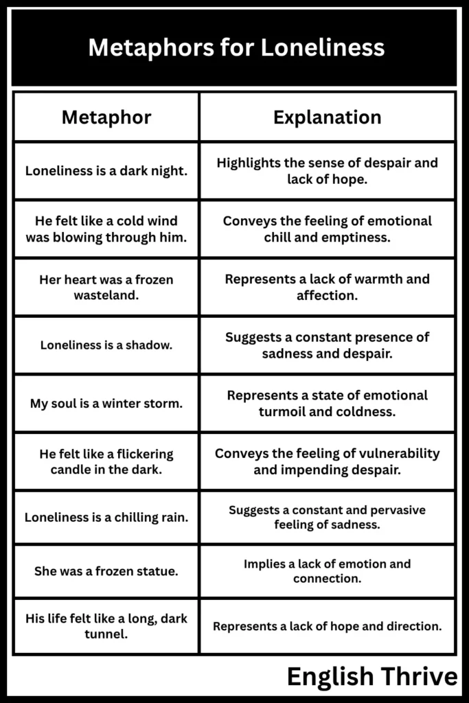 Metaphors for Loneliness