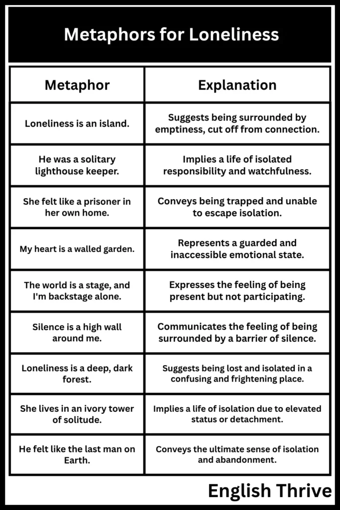 Metaphors for Loneliness