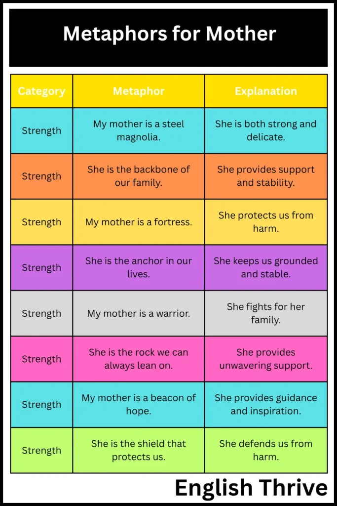 Metaphors for Mother