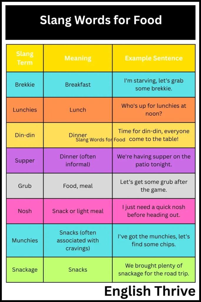 Slang Words for Food
