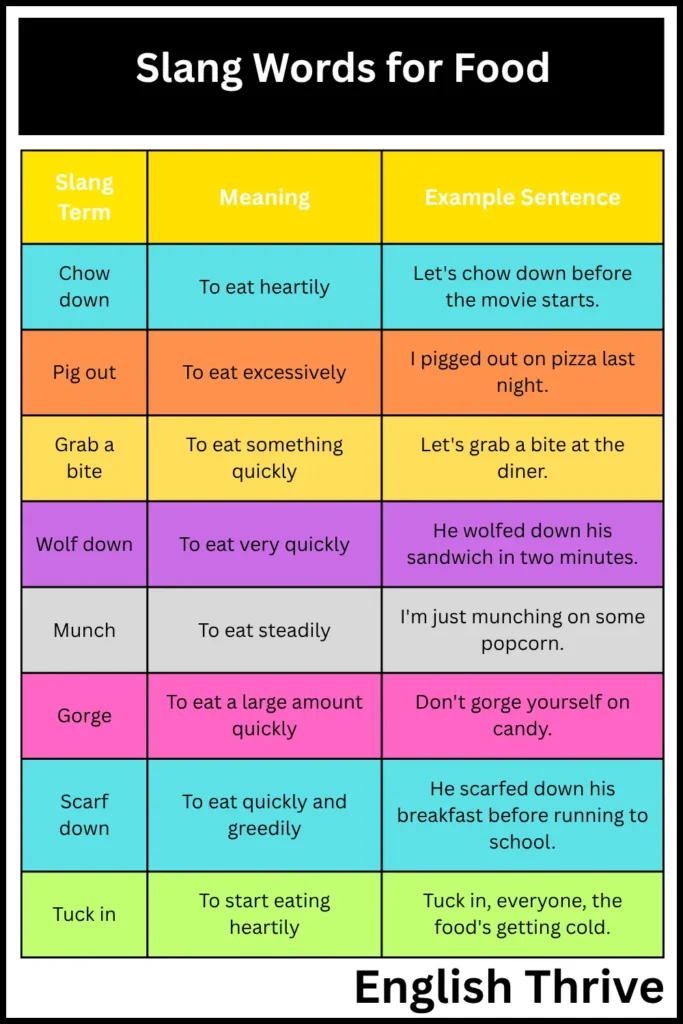 Slang Words for Food