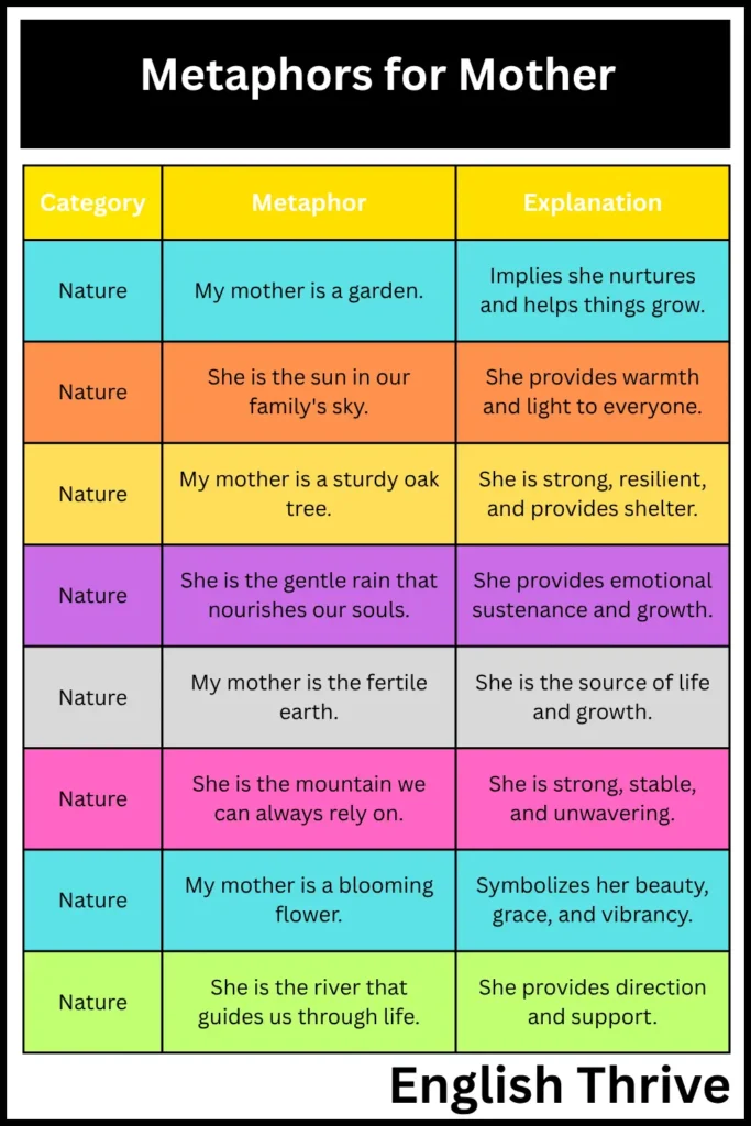 Metaphors for Mother