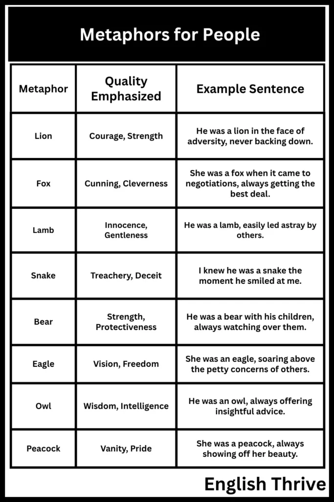 People as Figurative Language Mastering Metaphors Examples