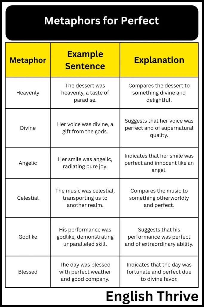 Metaphors for Perfect