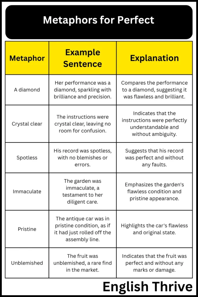 Metaphors for Perfect