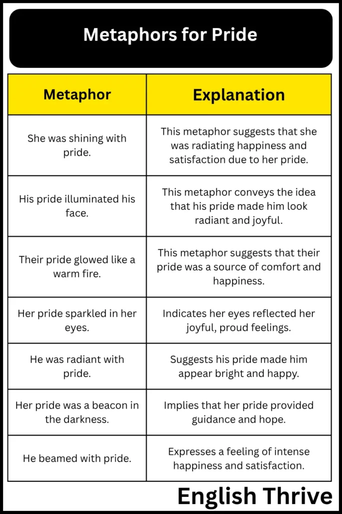 Metaphors for Pride