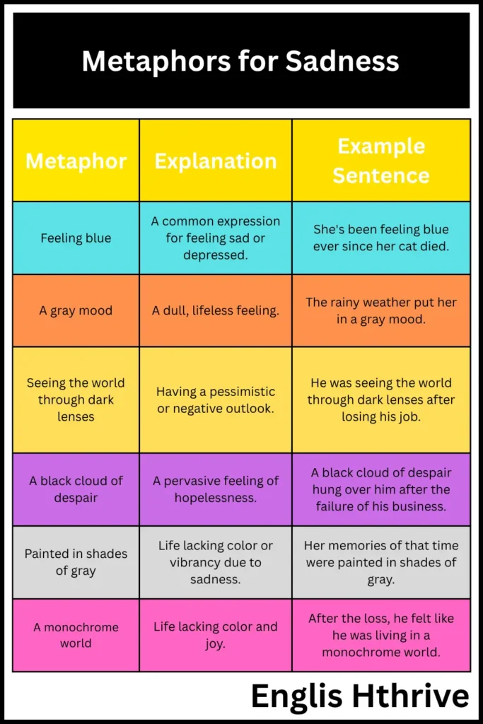 Metaphors for Sadness
