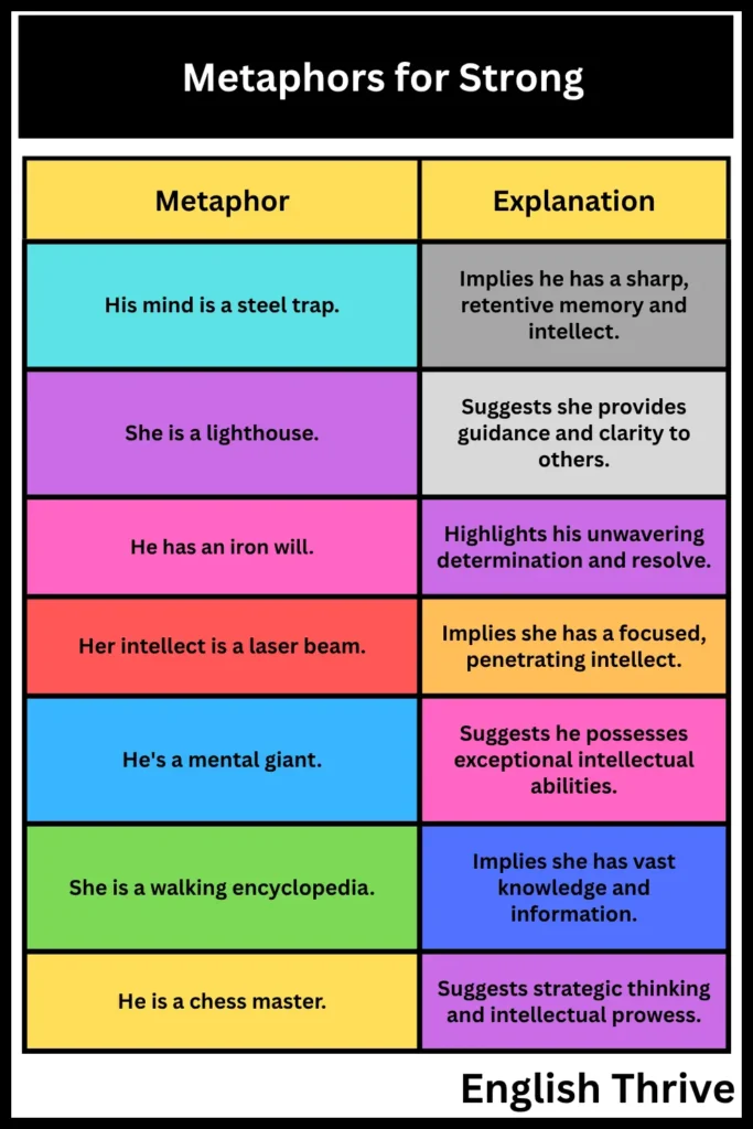 Metaphors for Strong