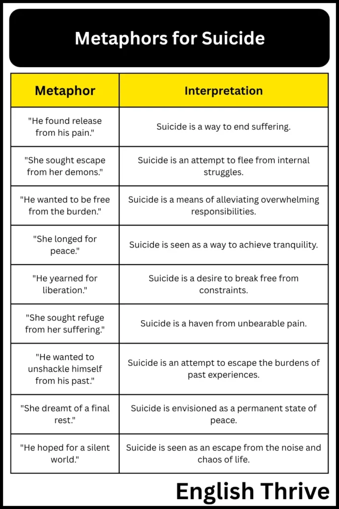 Metaphors for Suicide