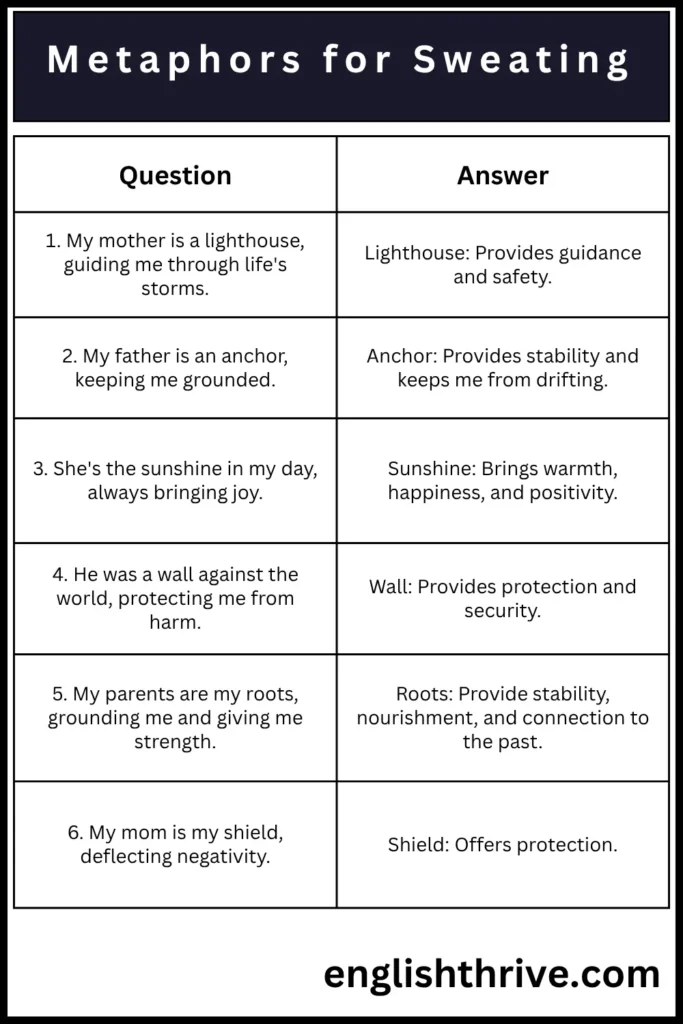 Metaphors for Sweating