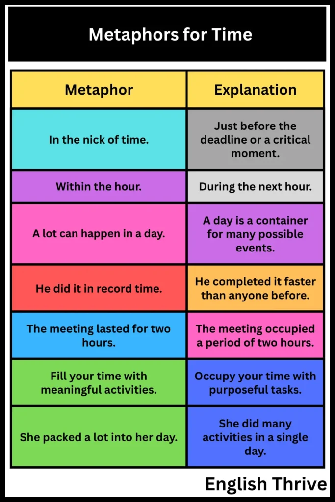 Metaphors for Time