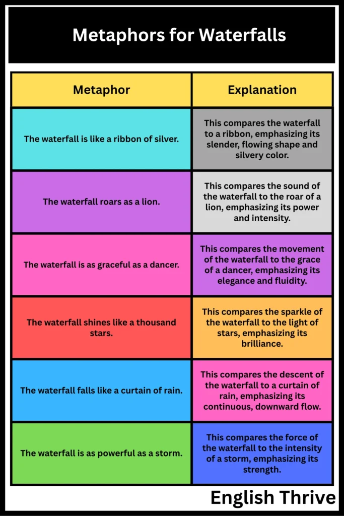 Metaphors for Waterfalls