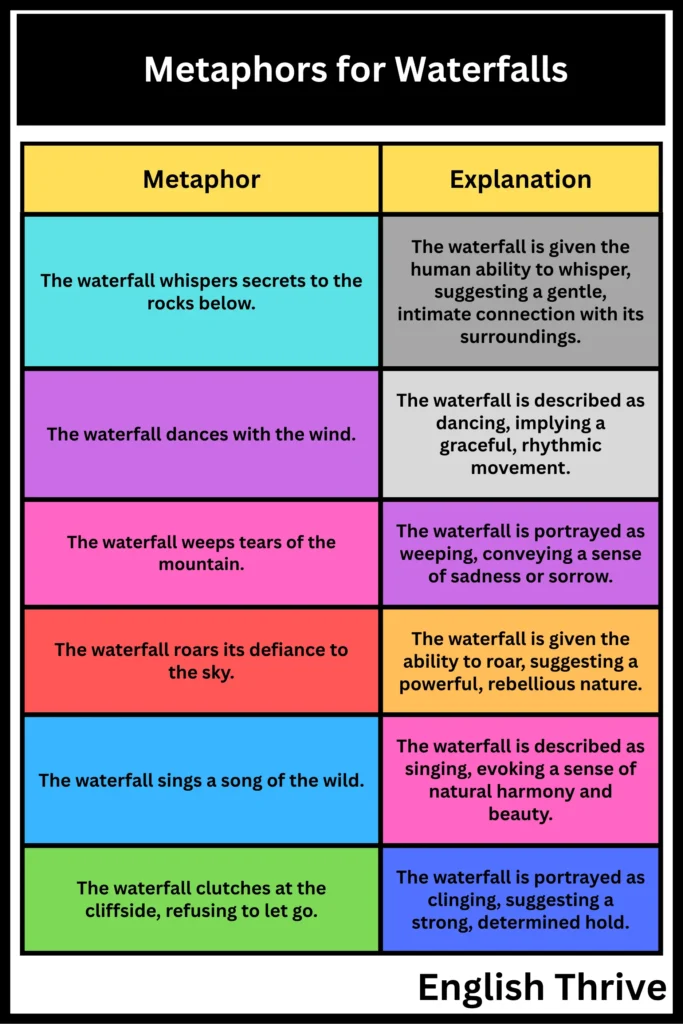 Metaphors for Waterfalls