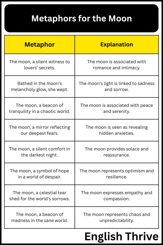 Metaphors for the Moon