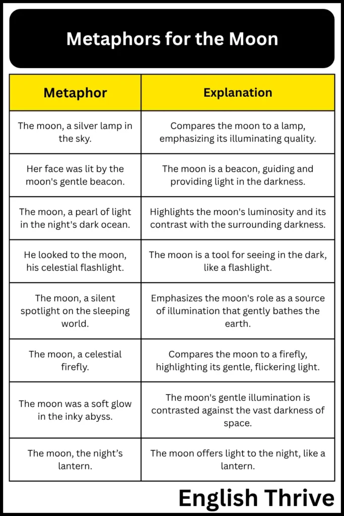 Metaphors for the Moon