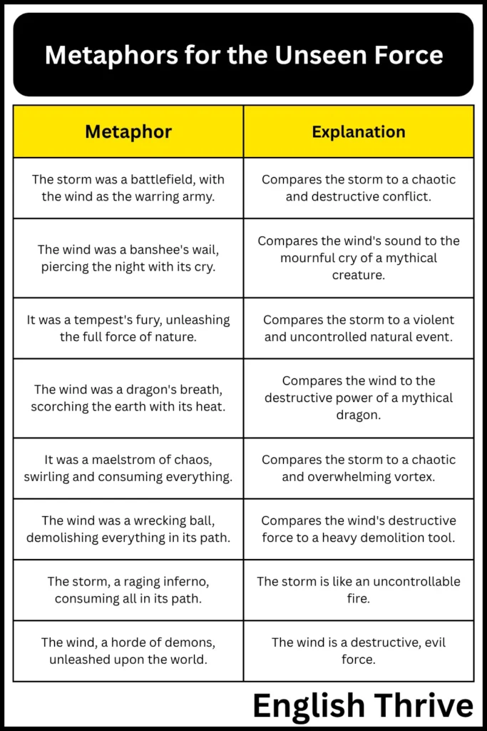 Metaphors for the Unseen Force