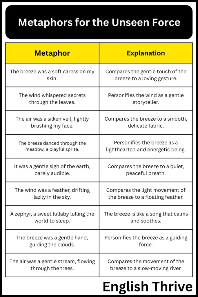 Metaphors for the Unseen Force