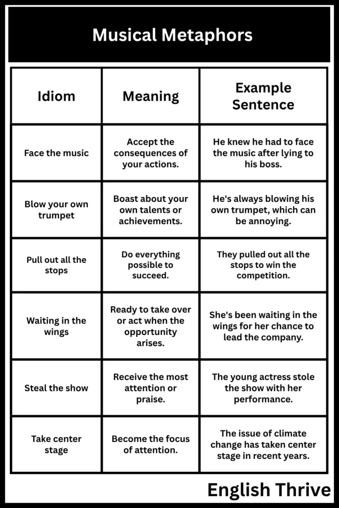 Examples of Music Idioms