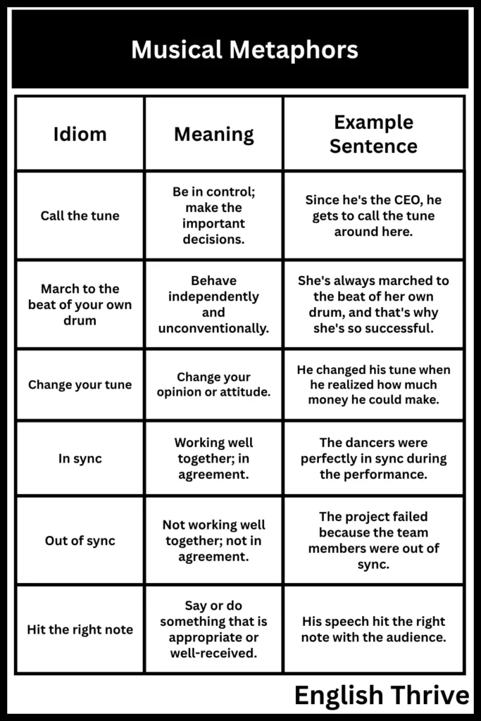 Examples of Music Idioms