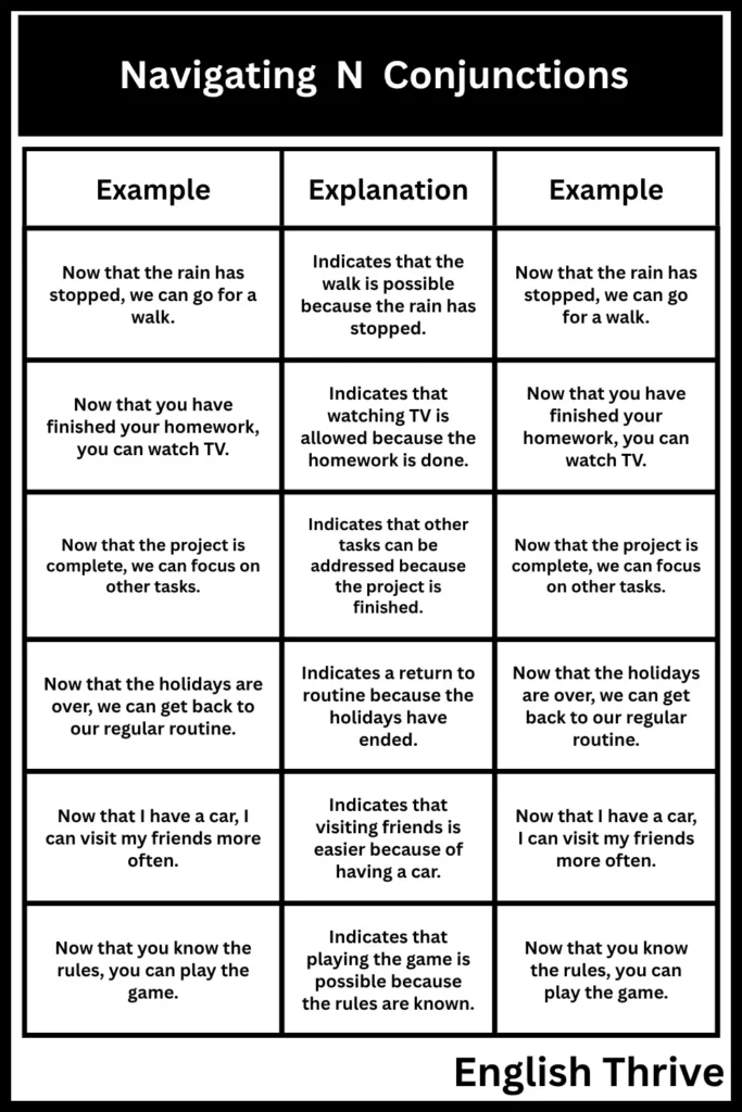 onjunctions that start with the letter N