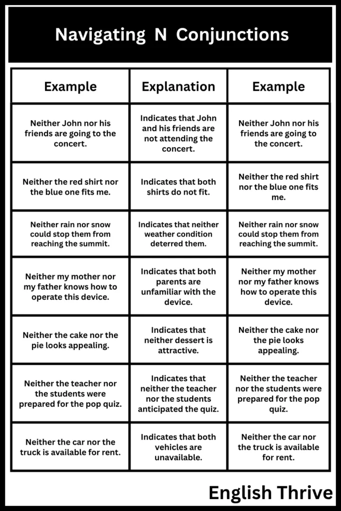 onjunctions that start with the letter N