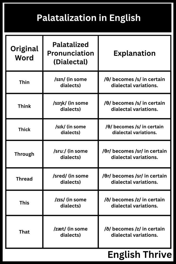 Palatalization in English