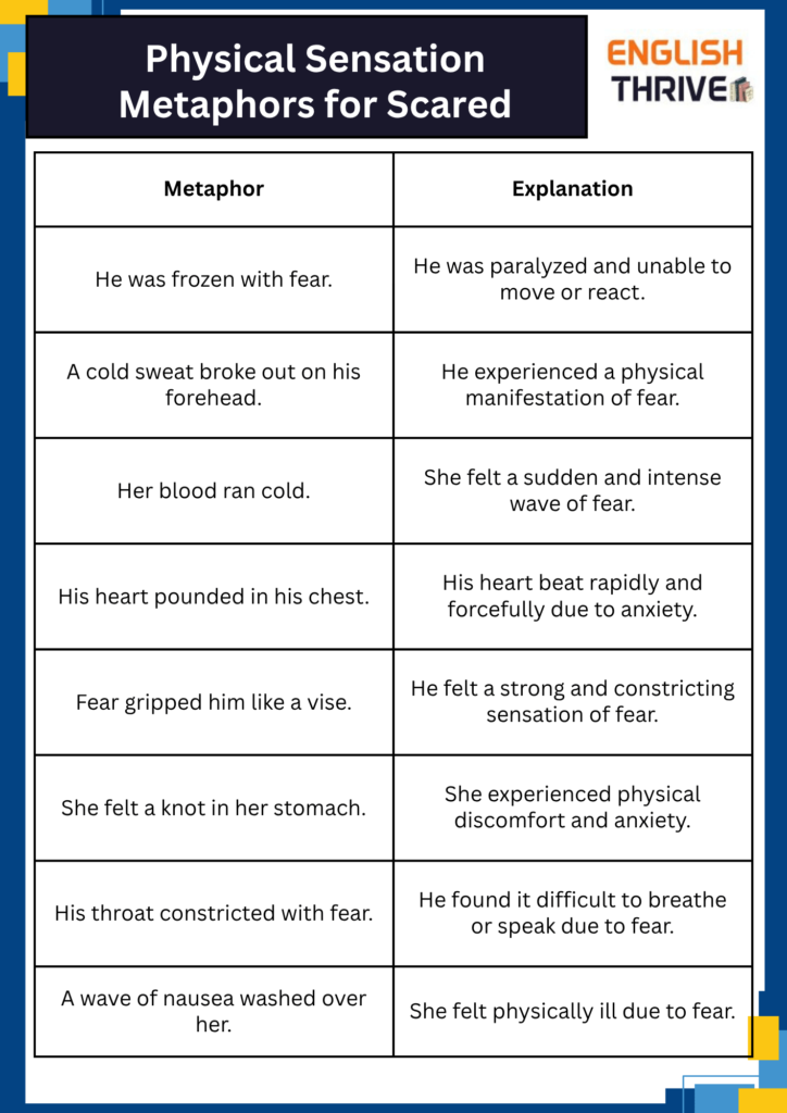 Physical Sensation Metaphors for Scared