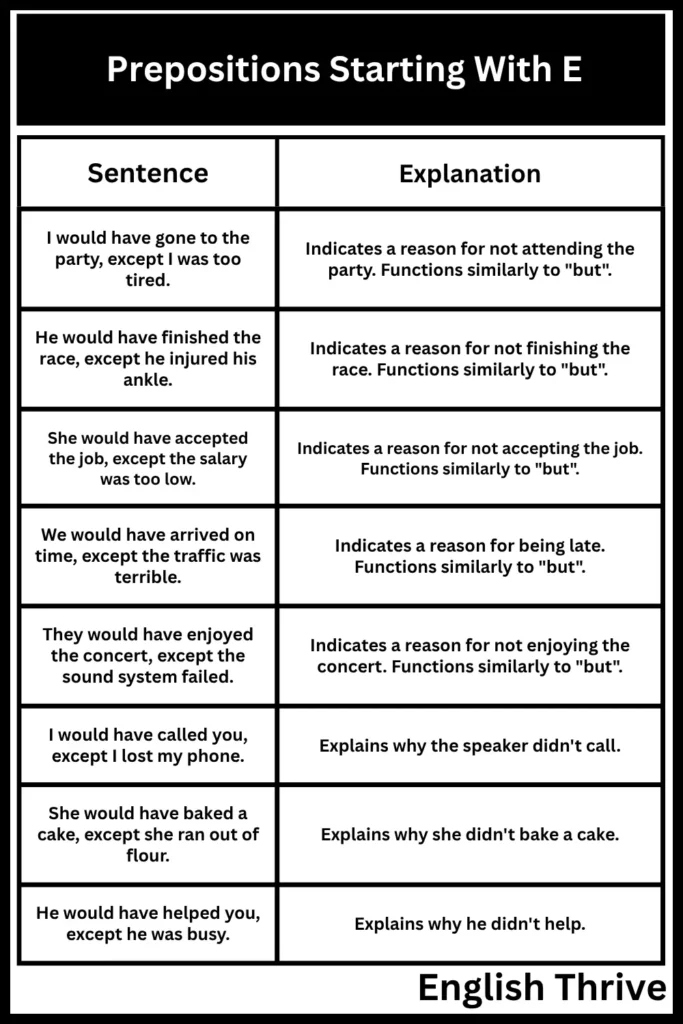 Prepositions Starting With E
