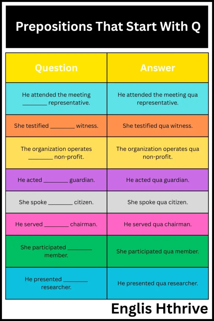 Prepositions That Start With Q