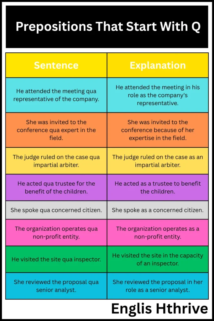 Prepositions That Start With Q