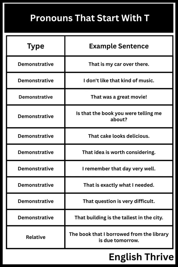 Pronouns That Start With T