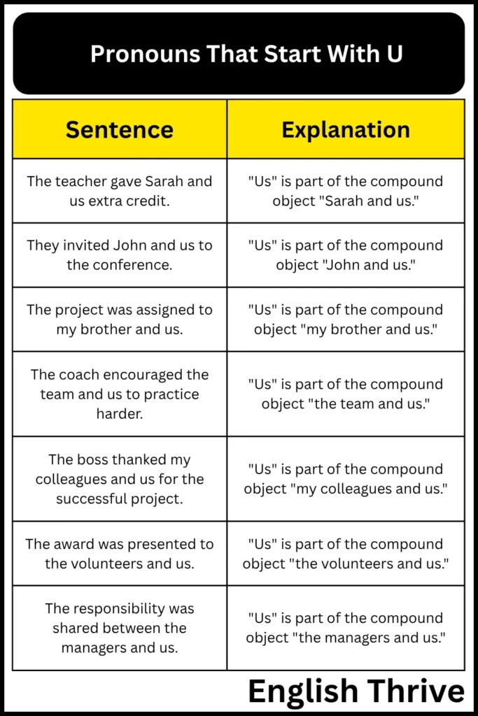 Pronouns That Start With U