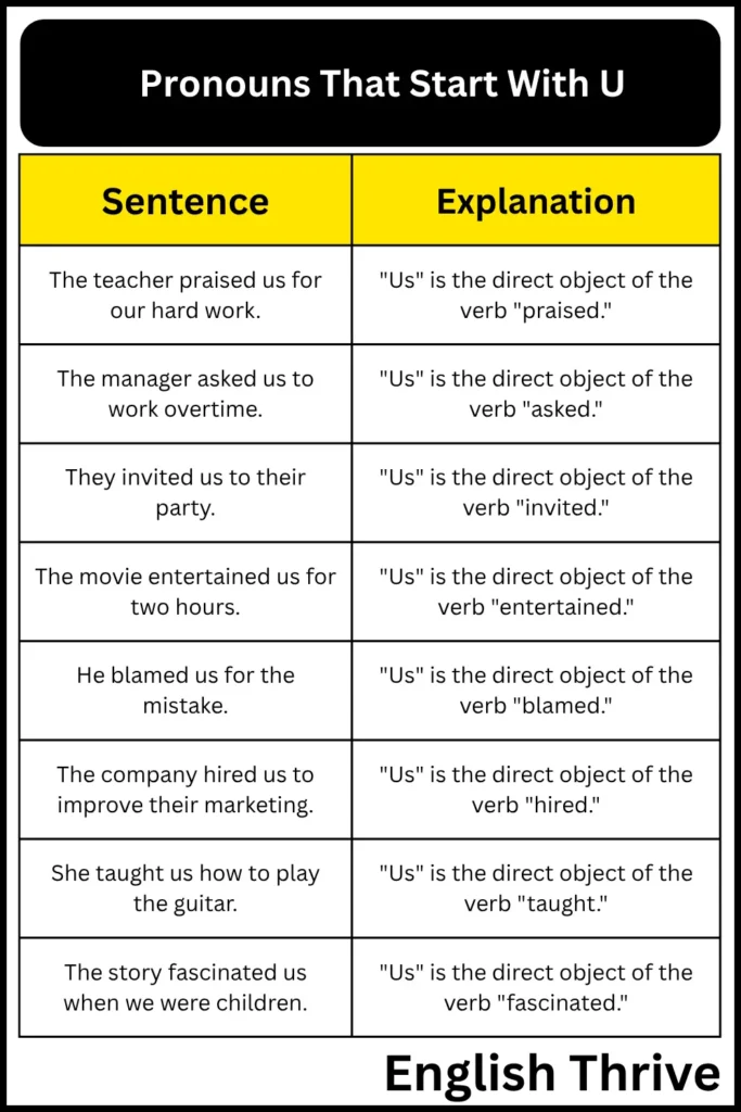 Pronouns That Start With "U"