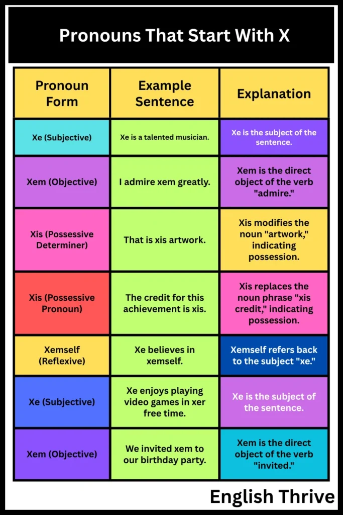 Pronouns That Start With X