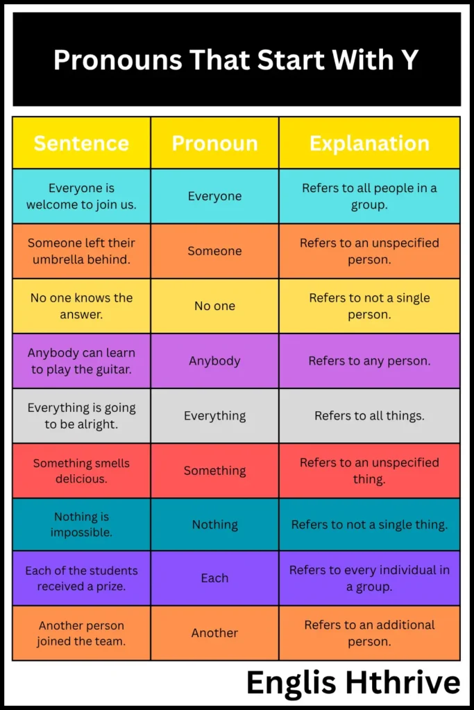 Pronouns That Start With Y