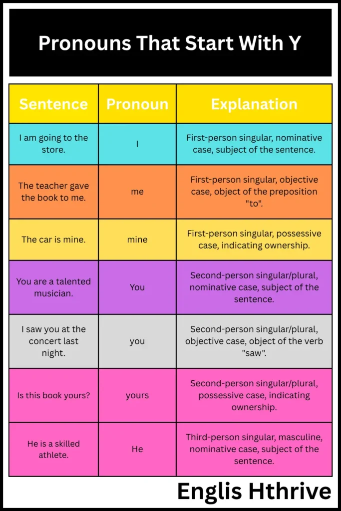 Pronouns That Start With Y