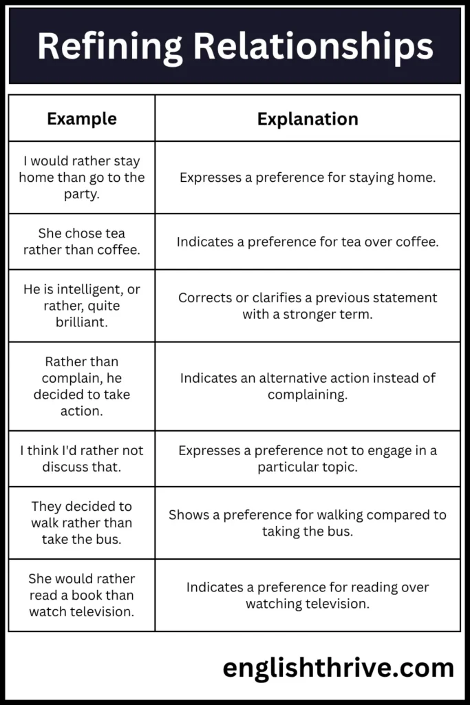 Refining Relationships