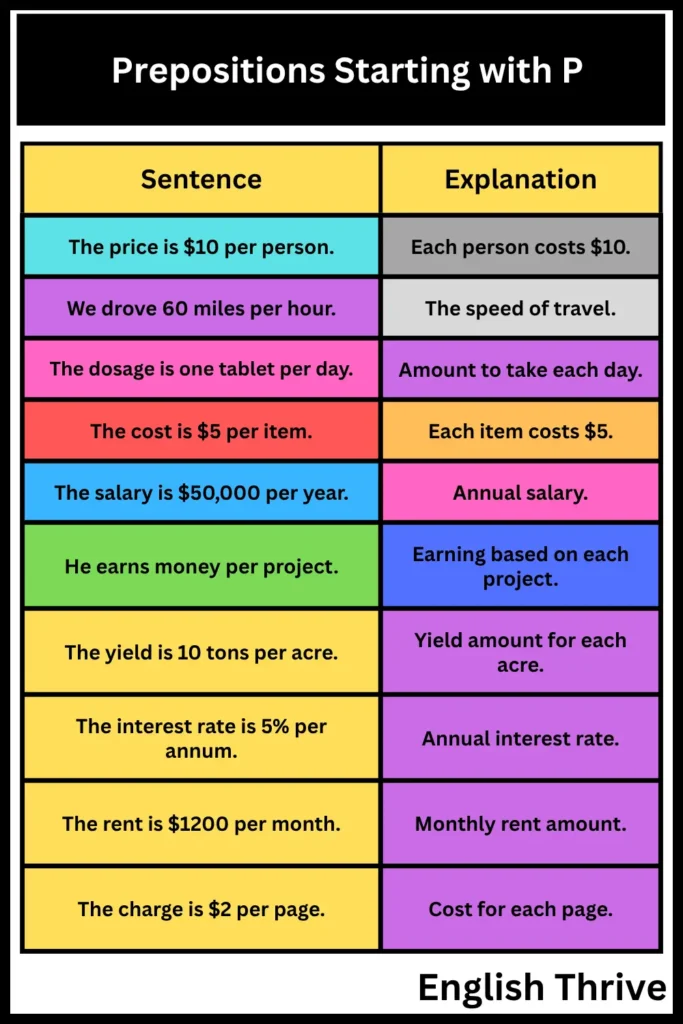 Prepositions Starting with P