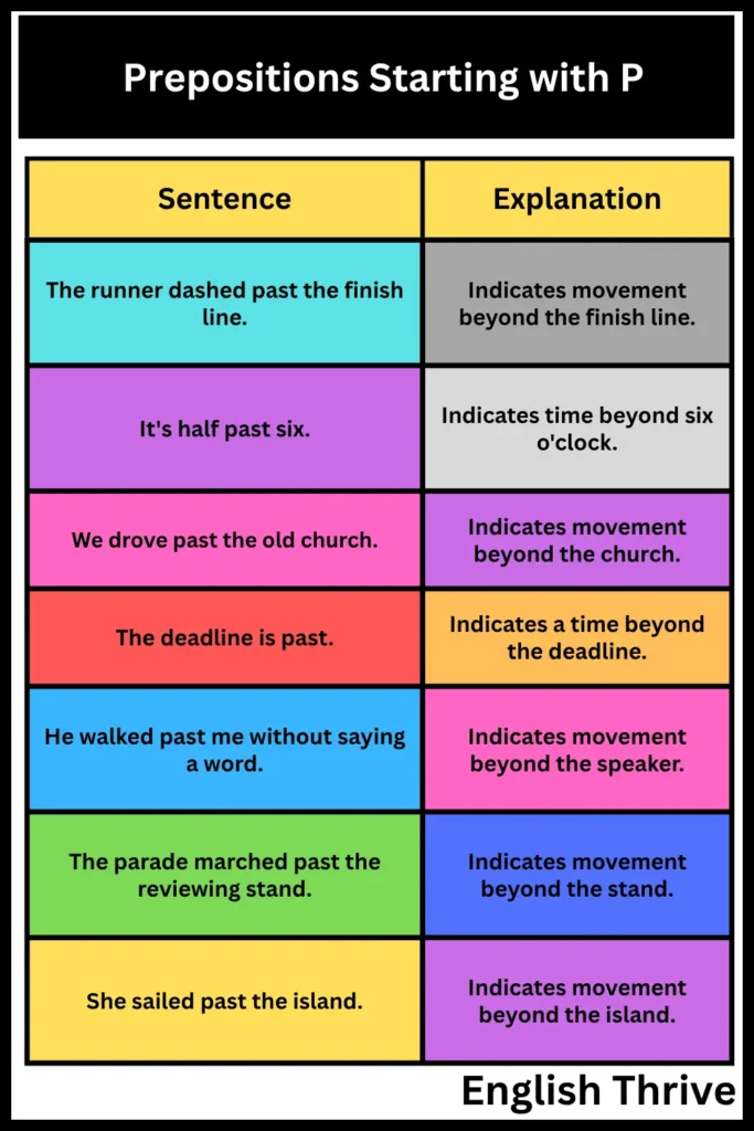 Prepositions Starting with P
