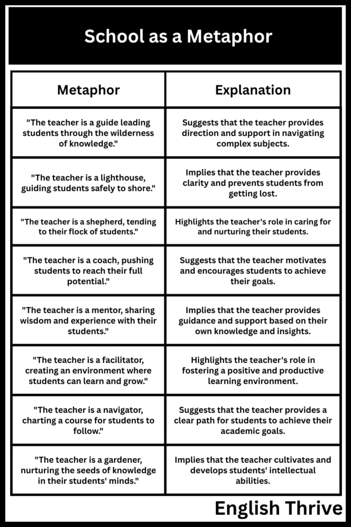 School as a Metaphor