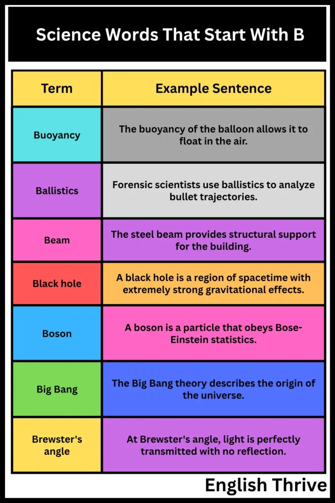 Science Words Starting with "B"