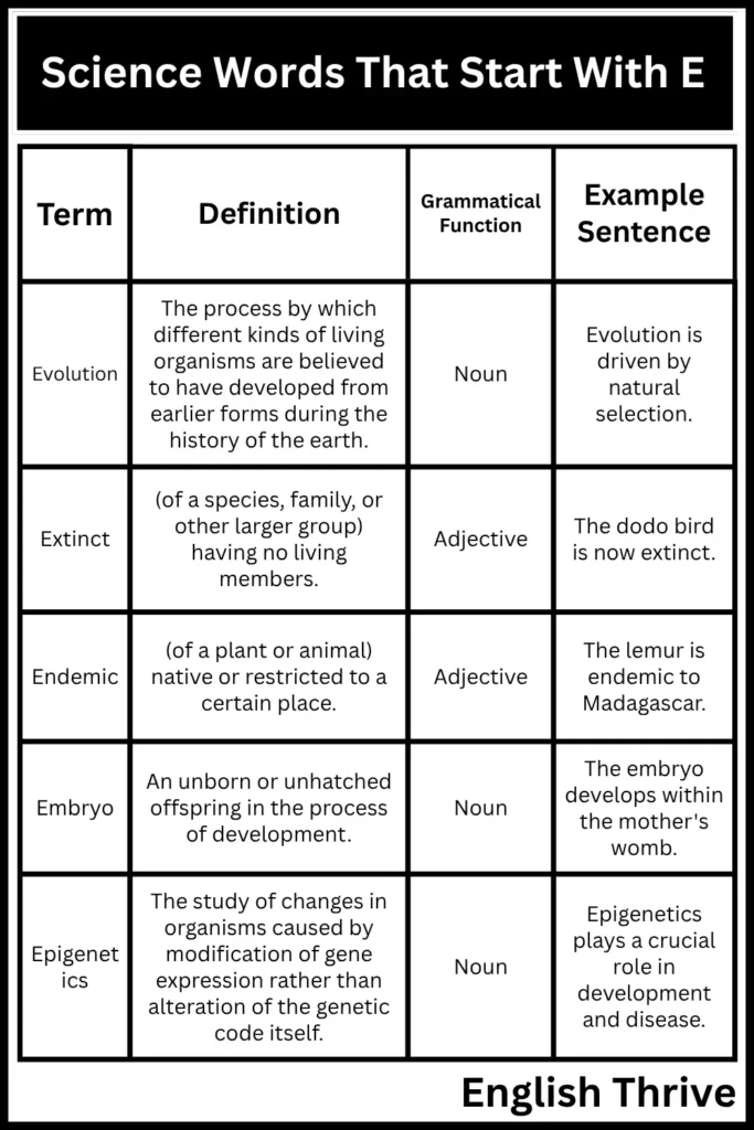 Science Words Starting with E