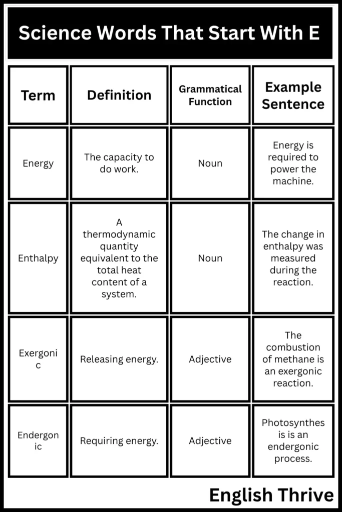 Science Words That Start With 'E'