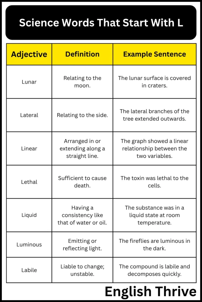 Science Words That Start With L