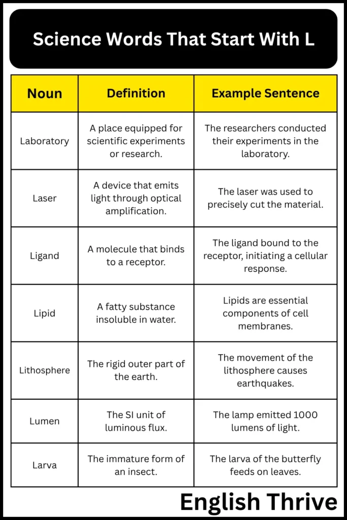 Science Words That Start With L