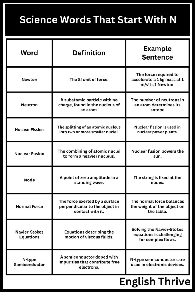 Science Words That Start With N