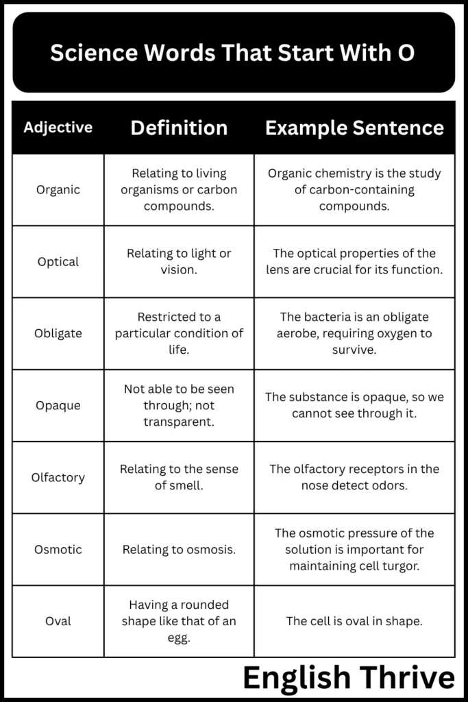 Science Words That Start With O