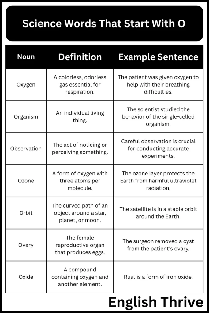 Science Words Starting with 'O'