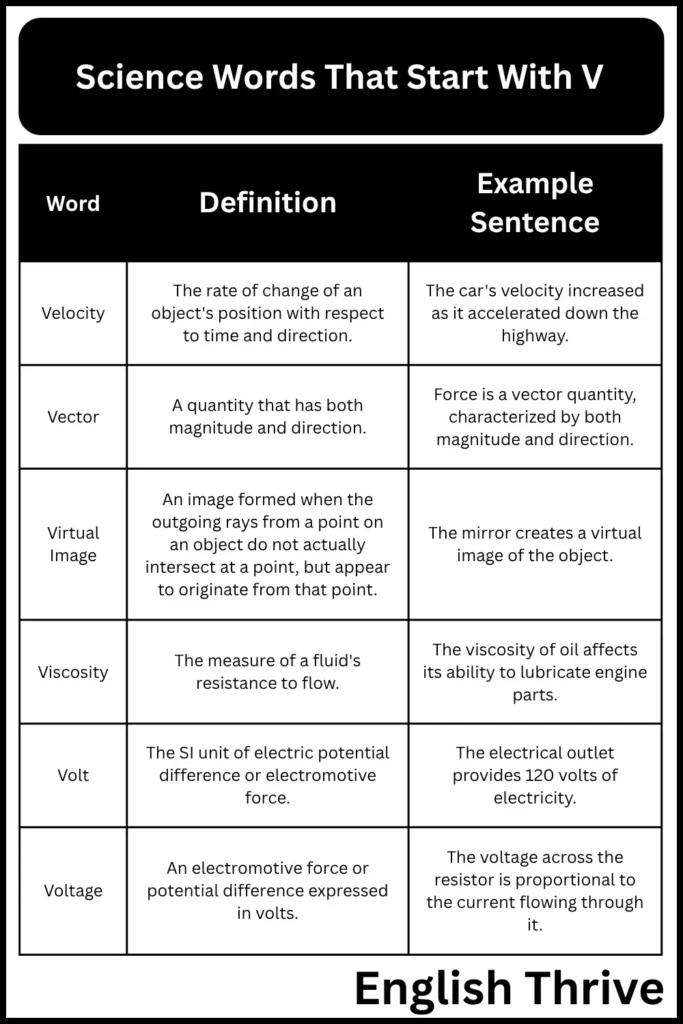 Science Words That Start With V